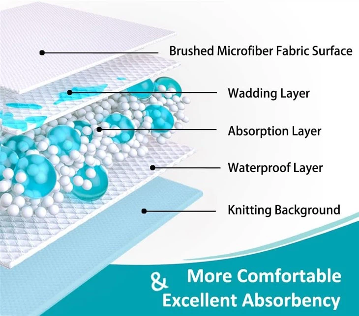 Waterproof Mattress For Incontinence high quality